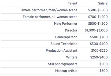 how much are porn stars paid|This is how much porn stars get paid